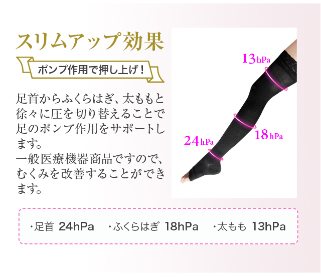 スリムアップ効果 足首からふくらはぎ、太ももと徐々に圧を切り替えることで足のポンプ作用をサポートします。一般医療機器商品ですので、むくみを改善することができます。・足首 24hPa・ふくらはぎ 18hPa・太もも 13hPa