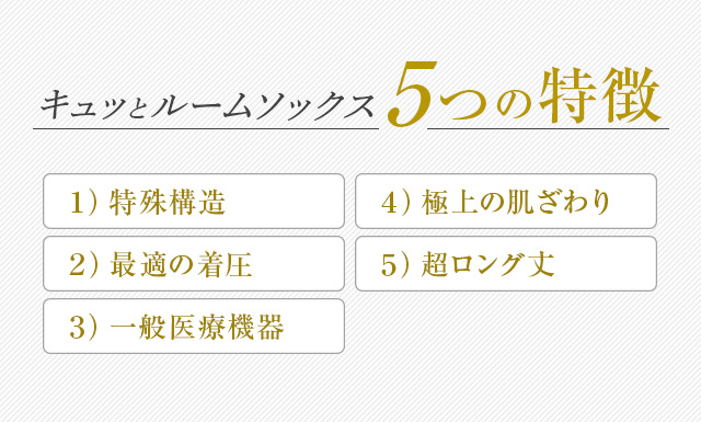 キュッとルームソックス 5つの特徴 1） 特殊構造 2） 最適の着圧 3） 一般医療機器 4） 美容成分配合 5） 超ロング丈